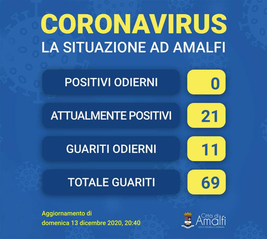 Coronavirus dati amalfi 