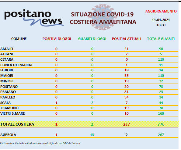 bollettino costiera 