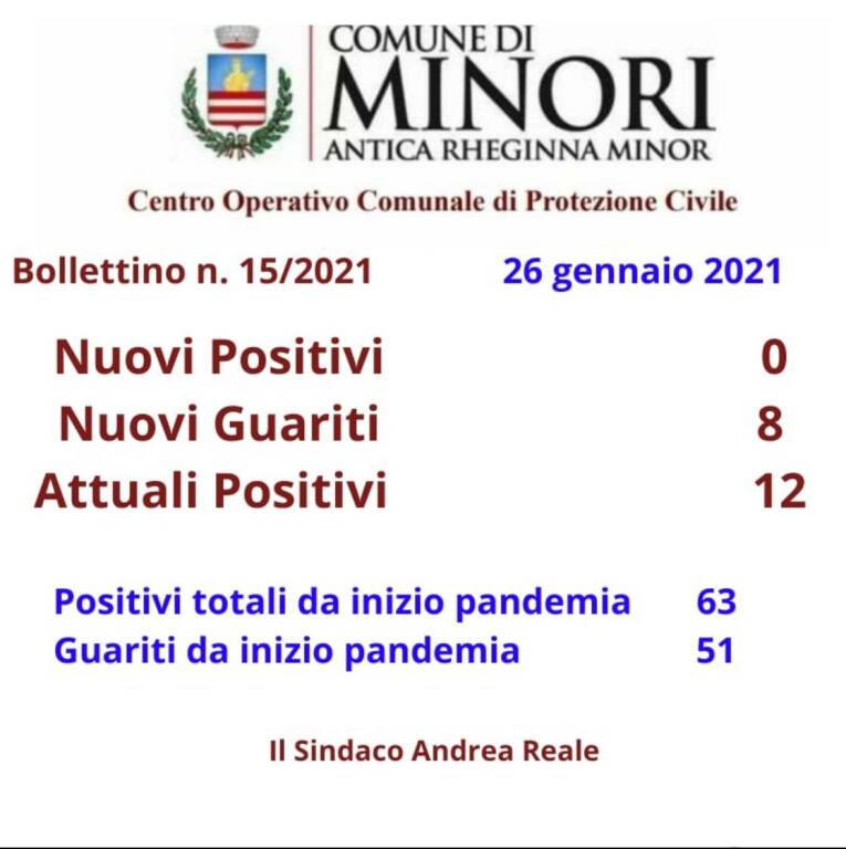 Minori otto guariti