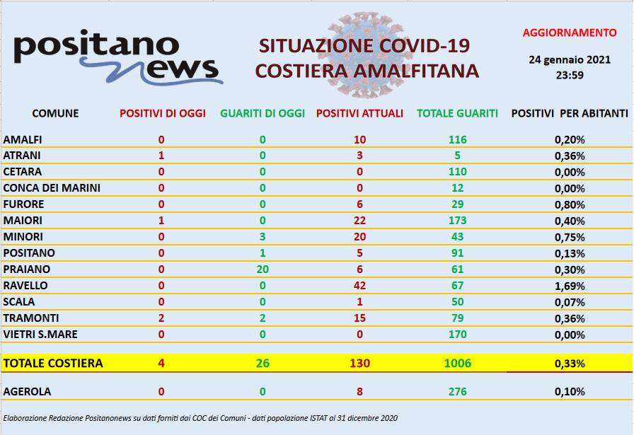 tabella costiera aggiornata