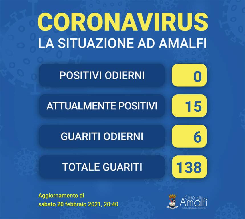 Amalfi, 6 cittadini guariti dal Covod-19. Scendono a 15 gli attualmente positivi